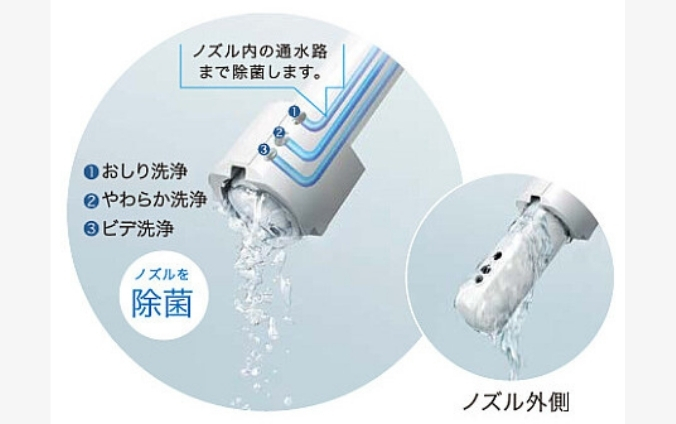 自動で除菌「ノズルきれい」