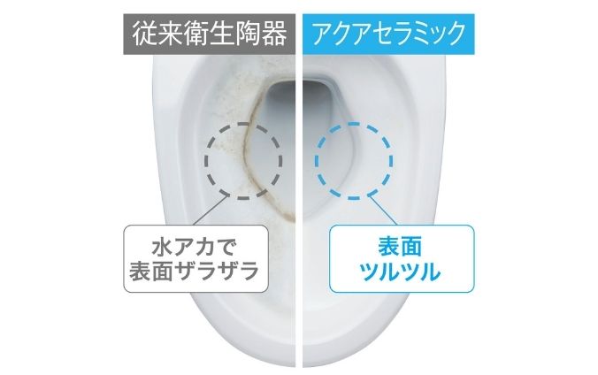 アクアセラミック