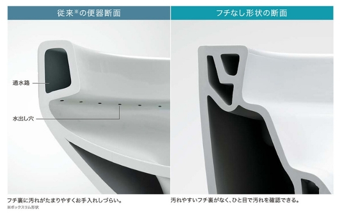 ひと拭きで綺麗「フチなし形状」