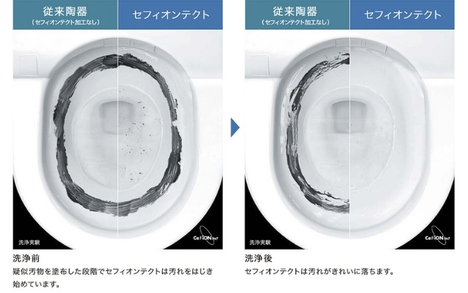 汚れを弾く「セフィオンテクト」