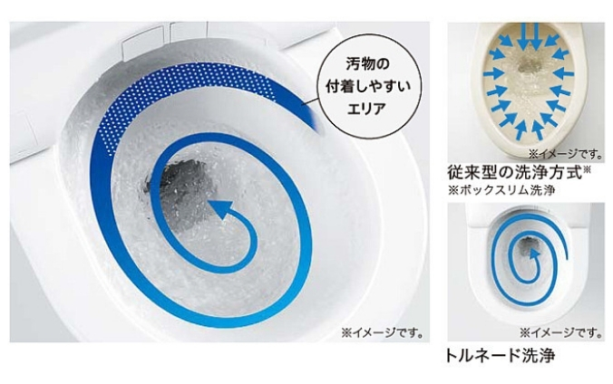 力強く洗う「トルネード洗浄」