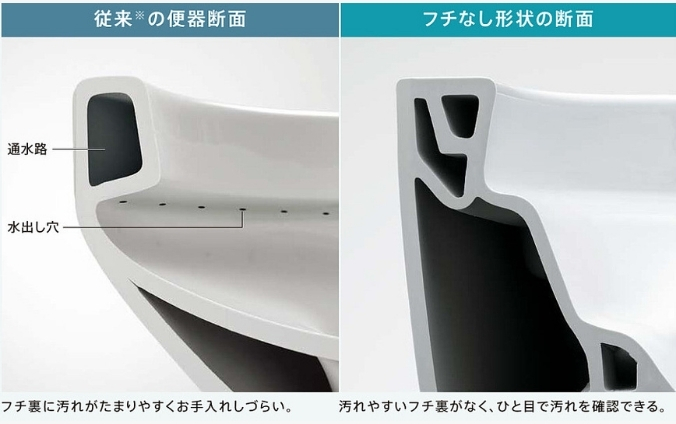 サッと拭ける「フチなし形状」