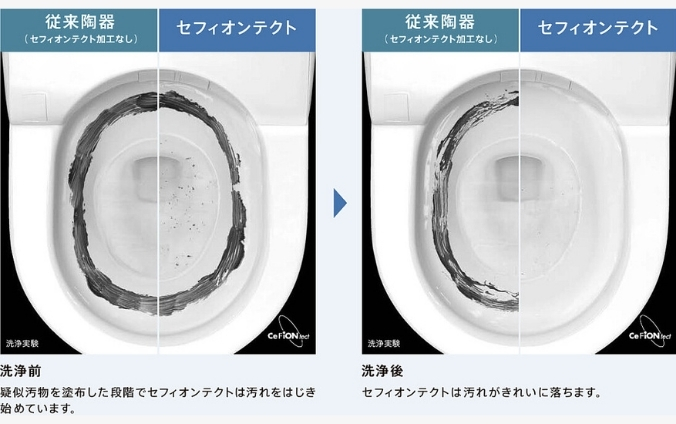 汚れを弾く「セフィオンテクト」