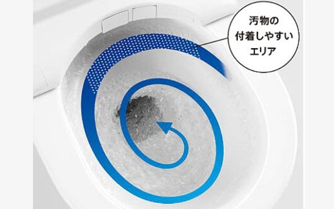 渦で洗う「トルネード洗浄」