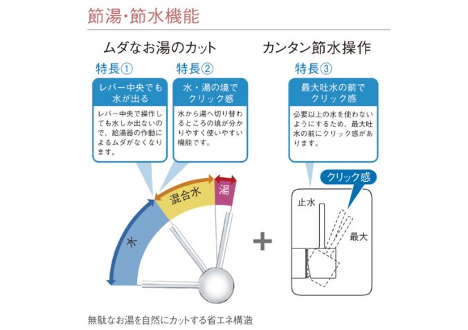 省エネシングル水栓