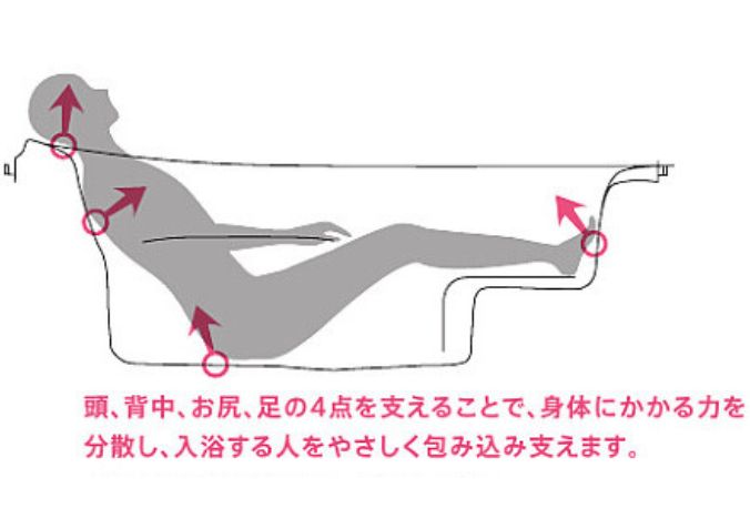 ゆるリラ浴槽
