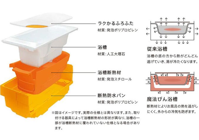 魔法びん浴槽