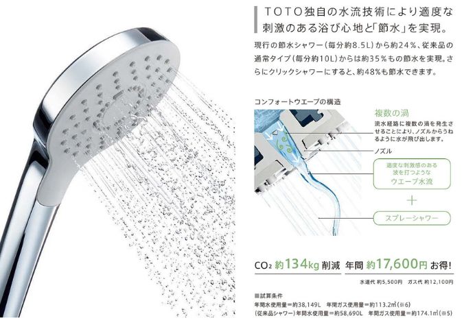 コンフォートウエーブシャワー