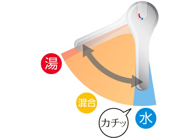 エコハンドル水栓