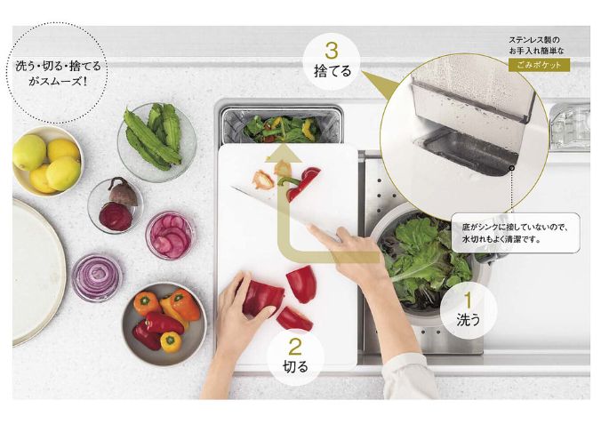 家事らくシンク