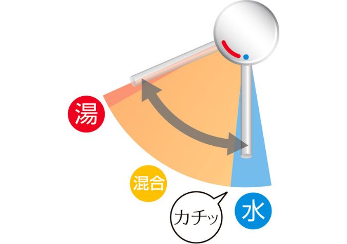 エコハンドル