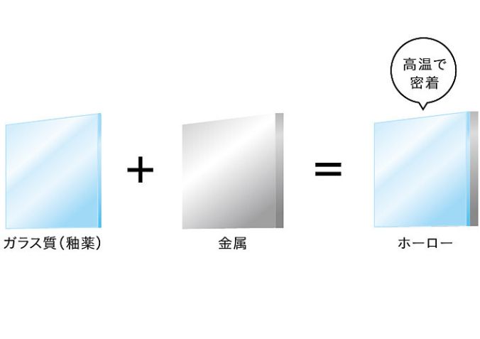 ホーロークリーン浴室パネル