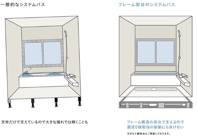 耐震フレーム