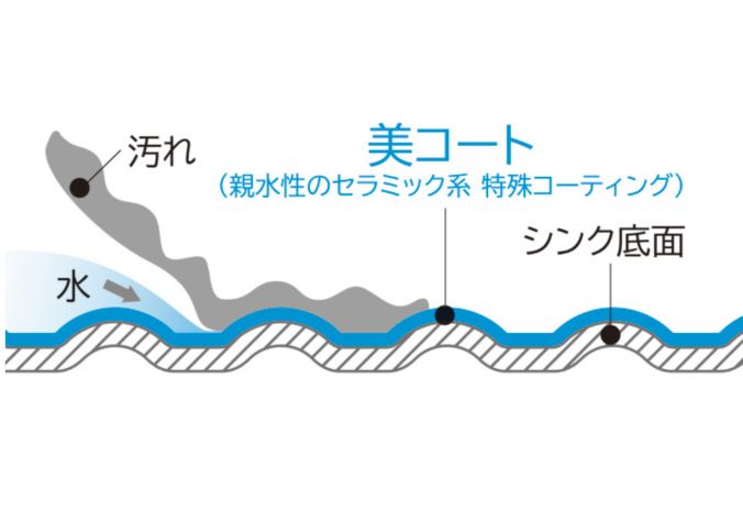 美・コートワークトップ
